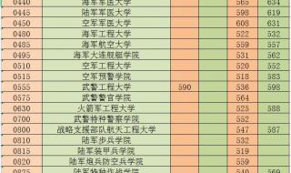 适合女生的军校