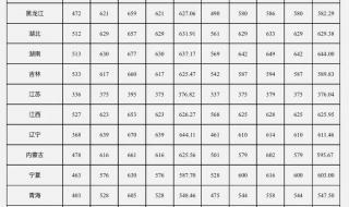 中南大学分数线 中南大学分数线