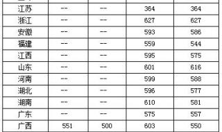 北京民族大学分数线 北京民族大学分数线