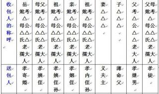 七月十五写包封模板 七月十五写包封模板